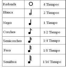 Los Signos Musicales Flashcards