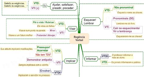 Mapa Mental Regencia Verbal Images Hot Sex Picture