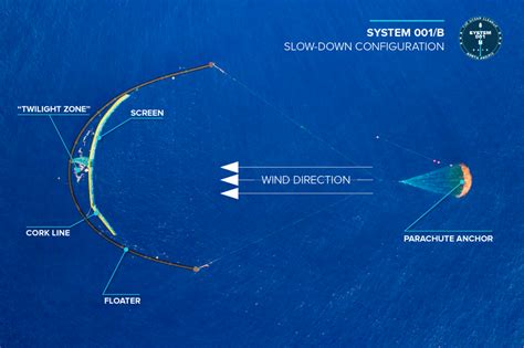 Ocean Cleanup Project Successfully Catches First Plastic From Great