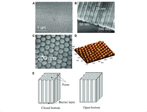 SEM Images Of Anodic Aluminium Oxide A Front View B