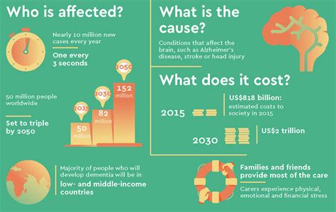 UN Health Agency Launches First Global Monitoring System For Dementia