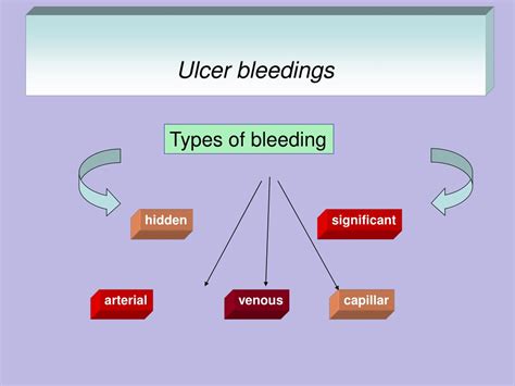 PPT - Complications of the ulcer disease of the stomach and duodenum ...