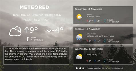 Weather Idaho Falls, ID 14 days - Meteored