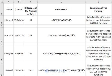 Number Of Days Between Two Dates Python Dataframe Printable Forms Free Online