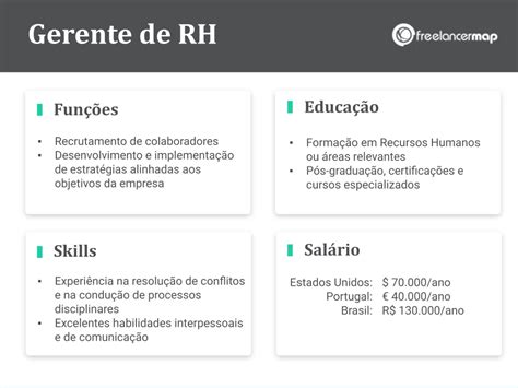 O Que Faz Um Gerente De Recursos Humanos Perfis Profissionais Em Ti