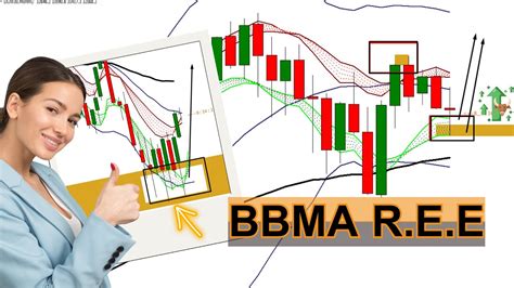 Bbma Ree Protocols Re Entry Extreme Extreme Bbma Forex Strategy