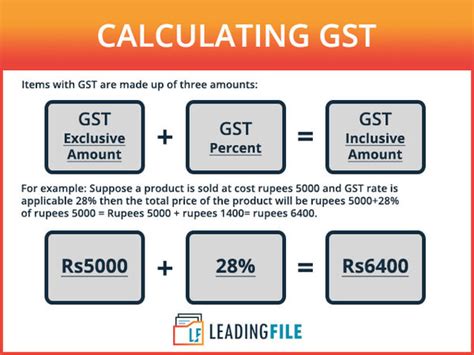 How To Calculate Gst Amount Online With Formula Gst Calculator