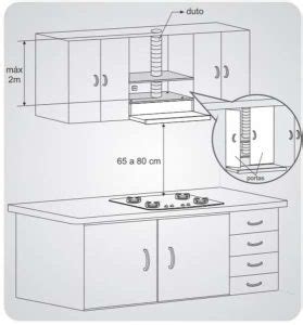 Qual A Altura Ideal Para Colocar O Sugar Vivendobauru Br