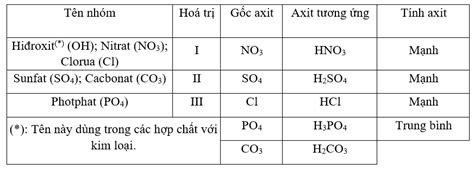 Bảng Hóa Trị Các Nguyên Tố Hóa Học Và Cách Học Thuộc Nhanh Nhất Mới Nhất Xây Dựng Nhà Xinh