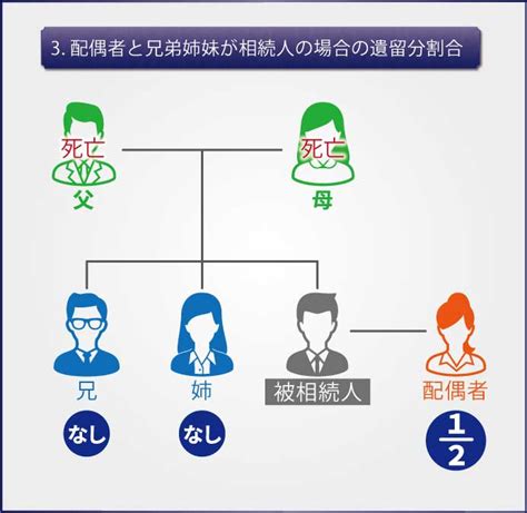 遺留分権利者の範囲と遺留分の割合を図解でわかりやすく解説！