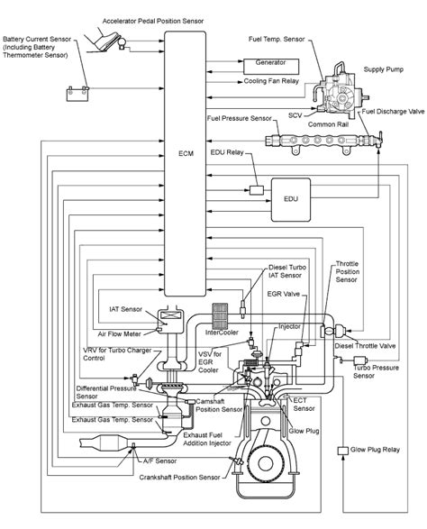 System Description 2AD FHV TOYOTA