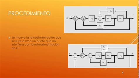 Ejemplos De Diagramas De Bloques En Sistemas De Control Diag