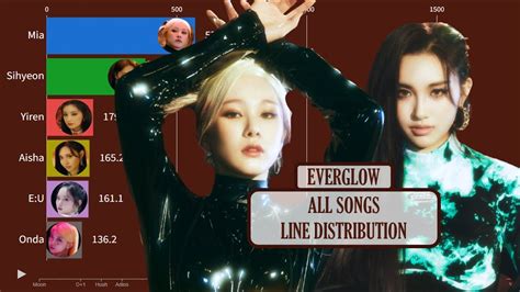 Everglow All Songs Line Distribution Bon Bon Chocolat Pirate