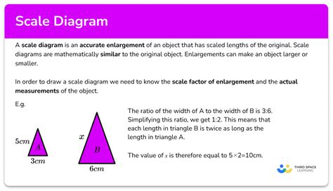 What Is A Scale Diagram