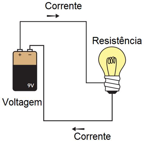 Conceitos básicos de circuitos corrente e tensão Lei de ohm