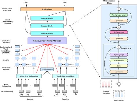 Figure From Exploring And Exploiting Multi Granularity