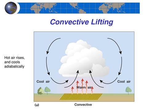 Ppt Chapter 6 Introduction To Atmospheric Moisture Powerpoint