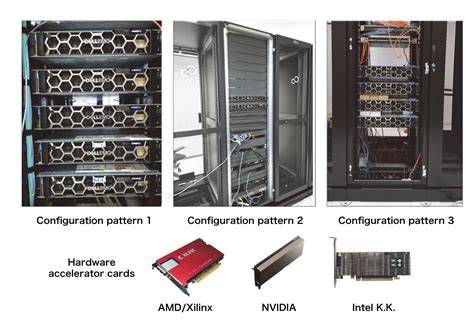 Ntt Docomo Inc G Open Ranorec Official Site G Open Ran Ecosystem