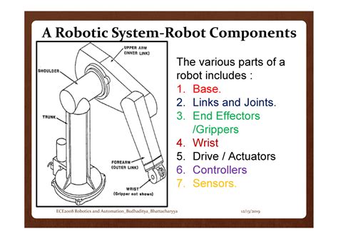 4 Classification Of Robot Coordinate System Classification Of Joints