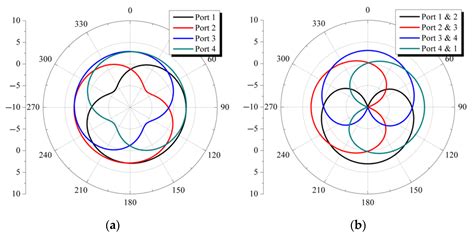 Applied Sciences Free Full Text Compact Amplitude Only Direction