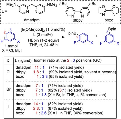 Fluorinated Aryl Boronates As Building Blocks In Organic Synthesis