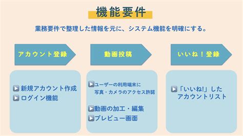 要件定義プロセス It資格取得・情報受験対策・大人の学び直しに Itすきま教室