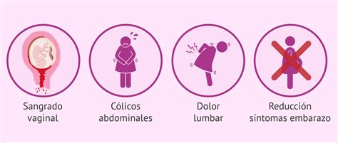 Como Se Siente Una Amenaza De Aborto Bellota Digital