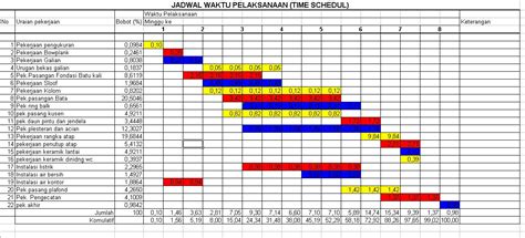 CARA MEMBUAT JADWAL WAKTU PELAKSANAAN ATAU TIME SCHEDULE PEKERJAAN