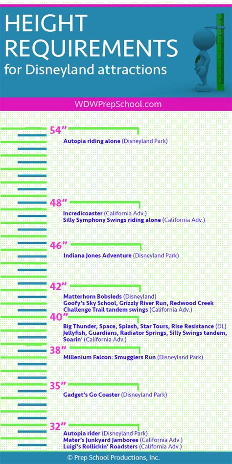 Disneyland Height Requirements For Rides Including Star Wars Wdw Artofit