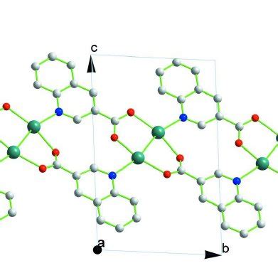 The One Dimensional Double Chain Of The Title Compound H Atoms Have