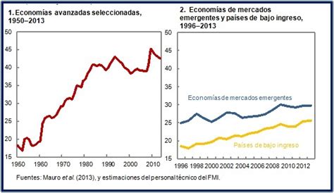 Reconsiderar El Futuro Del Estado La Reforma Del Gasto Público