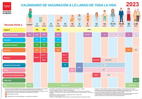 Vacunas para meningitis meningocócica no confundas blog COFM