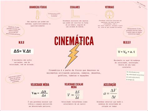Mapas Mentais Sobre Grandezas F Sicas Study Maps