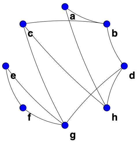 SOLVED Consider The Adjacency Matrix For The Following Undirected