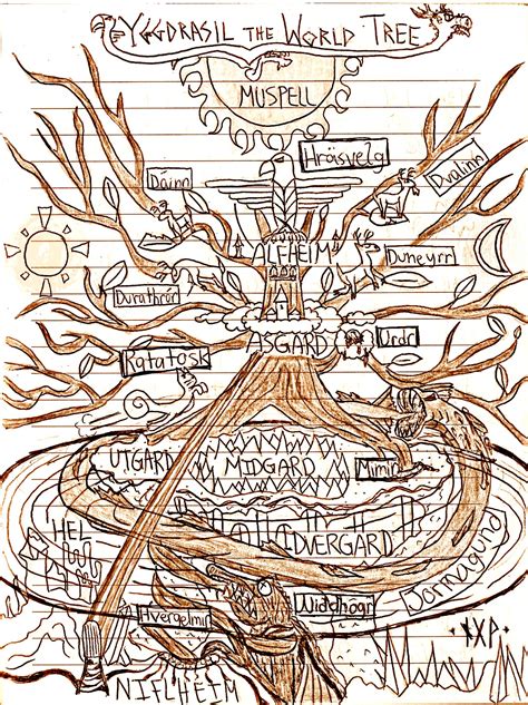 Norse Mythology Yggdrasil