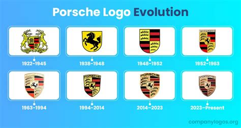 Porsche Logo History Timeline