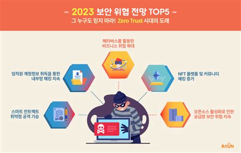 테크m 이슈 2023년 사이버 보안 위협의 상시화北 배후 공격부터 랜섬웨어까지 철저히 대비해야