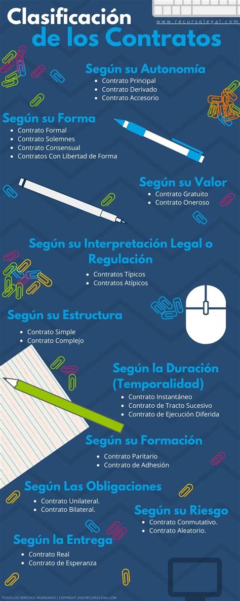 Clasificaci N De Los Contratos Recurso Legal