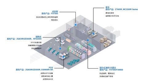 “看得见”的rfid管理