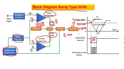 Dvm Wiring Diagrams For