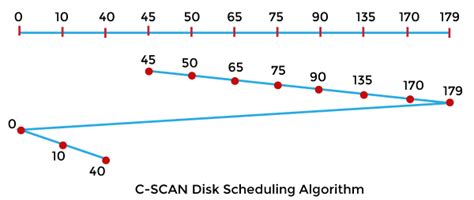 Javatpoint Course Details