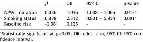 Multivariable Logistic Regression Analysis Download Scientific Diagram