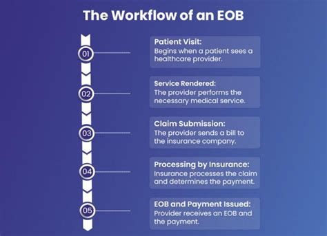 Eob In Medical Billing A Guide For Providers Bellmedex