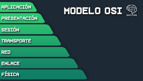 ¿qué Es El Modelo Osi Conoce Las Diferentes Capas ‣ Infotips