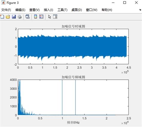 Matlab语音信号去噪程序：低通巴特沃斯滤波器的应用与效果分析高斯白噪声用低通巴特沃斯滤波器的metlab Csdn博客