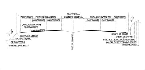 Perfil Transversal Engenharia Civil