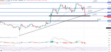 Pr Diction Du Prix Du Bitcoin Et De L Ethereum Ftx Chute De En