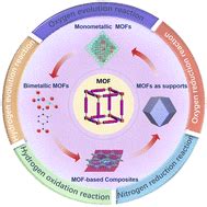 Recent Progress In Metalorganic Frameworks Mofs For Electrocatalysis