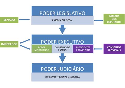 Unip 2010 CiÊncias ContÁbeis Organograma Divisões Da Estrutura Dos