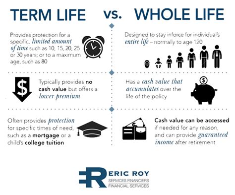 Term Life Insurance vs Whole Life Insurance: Which One is For You ...